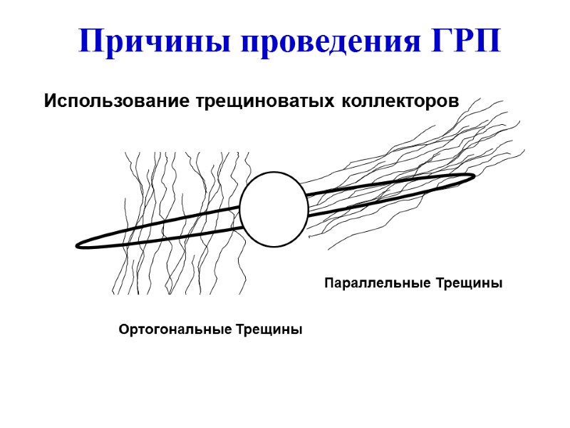 Использование трещиноватых коллекторов Параллельные Трещины Ортогональные Трещины Причины проведения ГРП